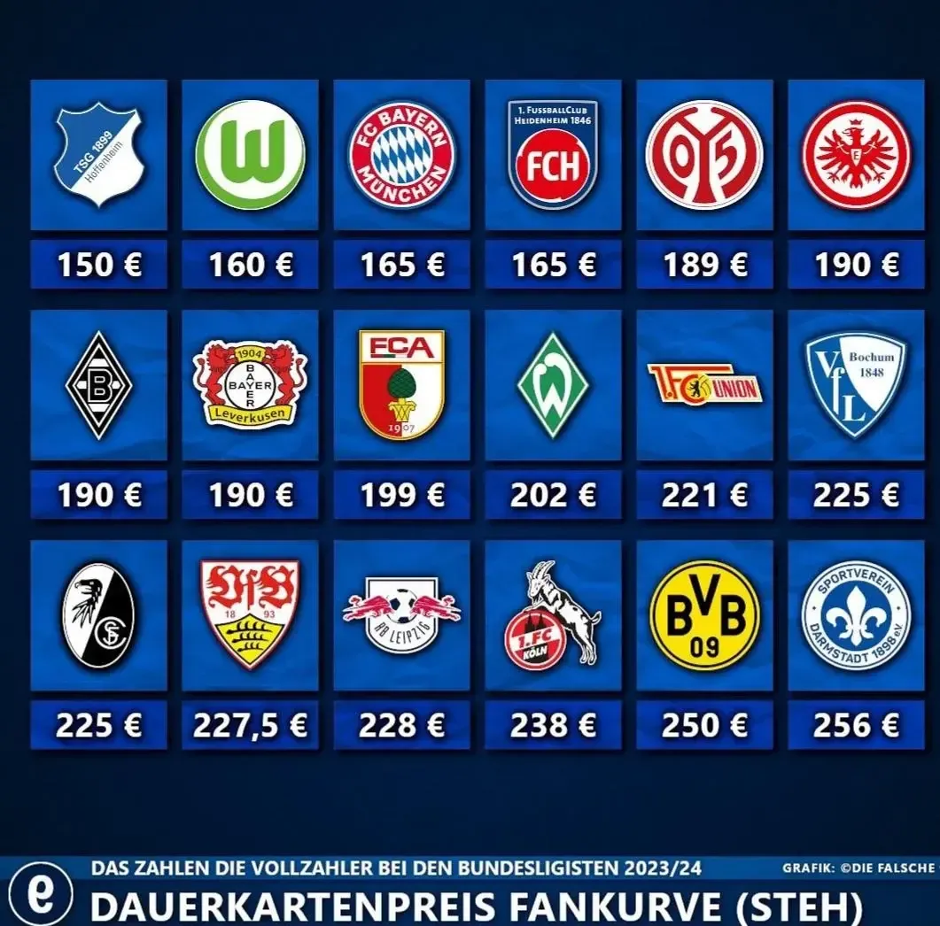 Season ticket prices for standing areas in the bundesliga v0 i10uzx06ircb1