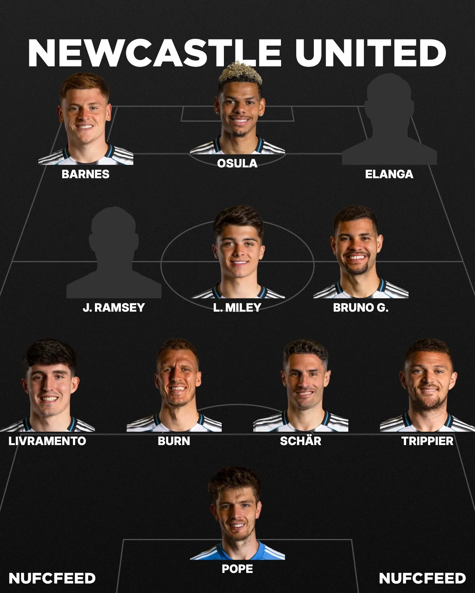 Nufcfeed lineup 2025 08 29
