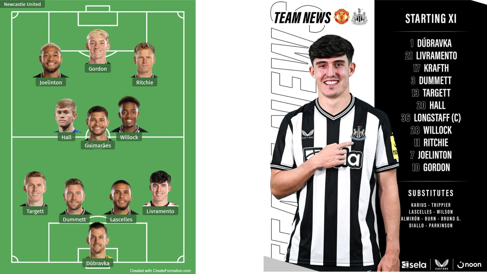 Newcastle Carabao Cup lineup