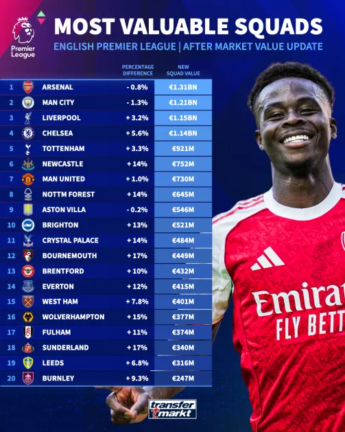 Epl mv squads 1760445744 180349