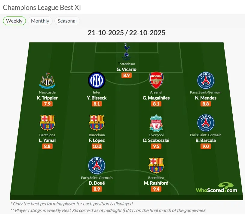 Champions League Team Of The Round 10 23 2025