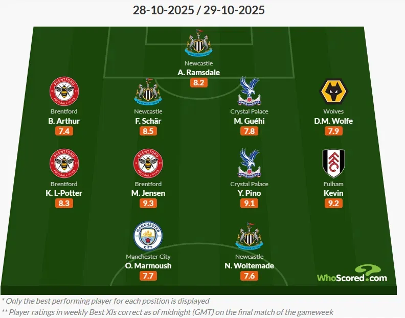Whoscored Carabao Cup Team Of The Round 10 30 2025