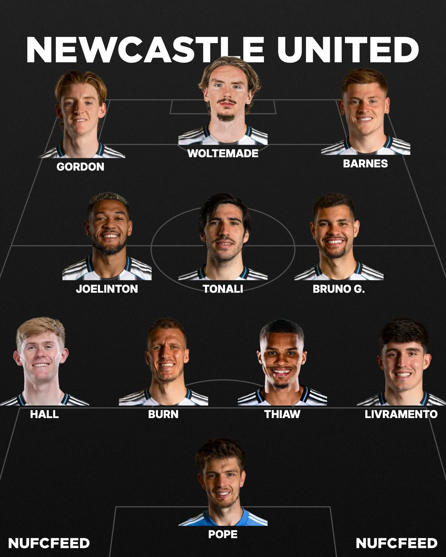 Nufcfeed lineup 2025 11 28