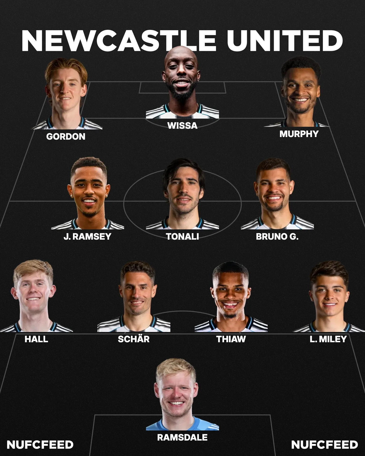Nufcfeed lineup 2025 12 19