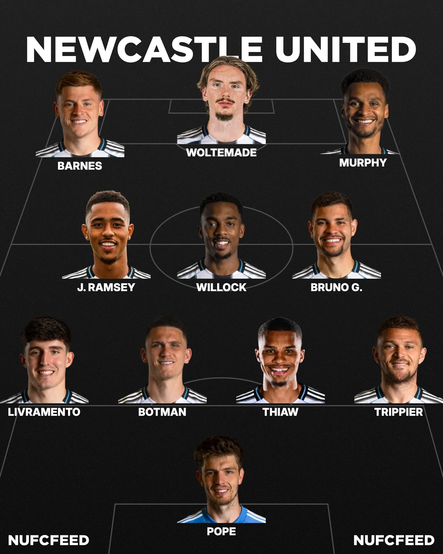 Nufcfeed lineup 2026 01 09