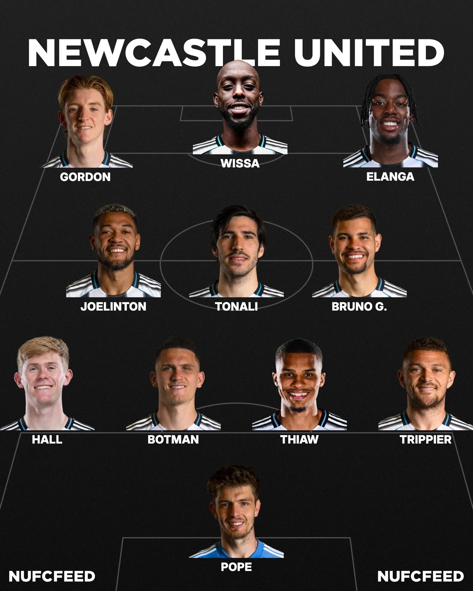 Nufcfeed lineup 2026 01 16
