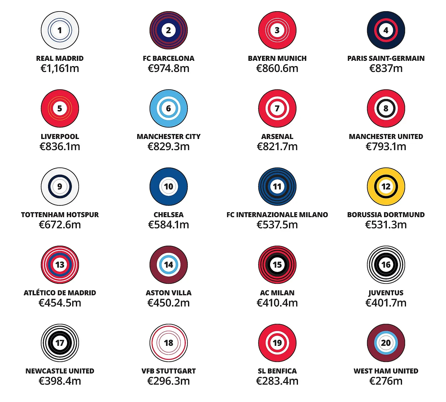 Dfml main page club analysis
