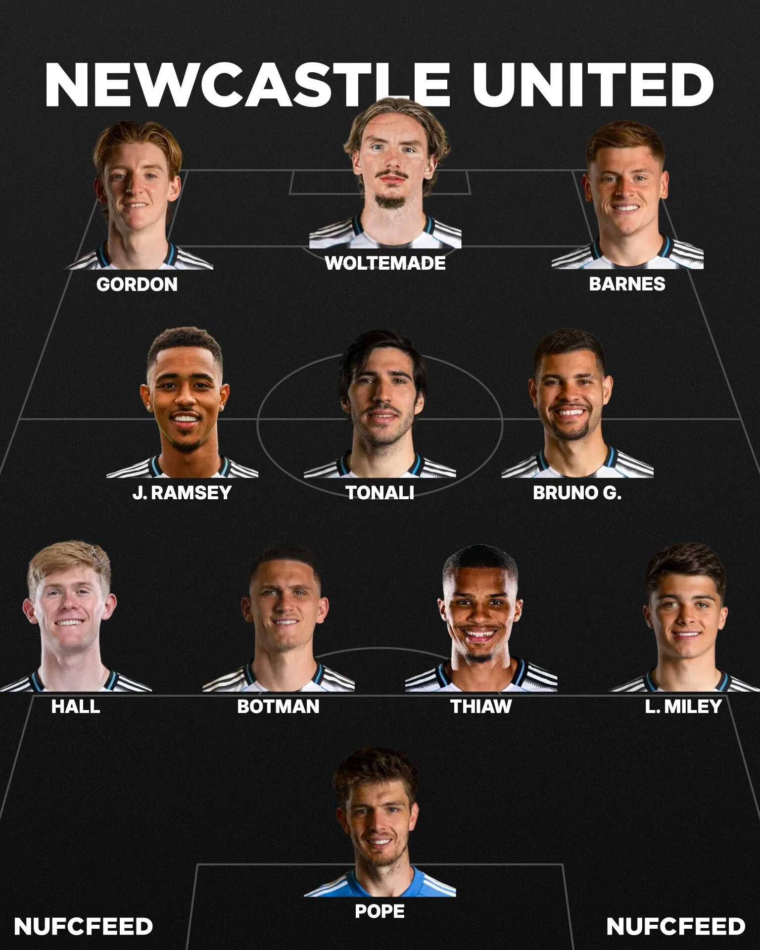 Nufcfeed lineup 2026 01 27