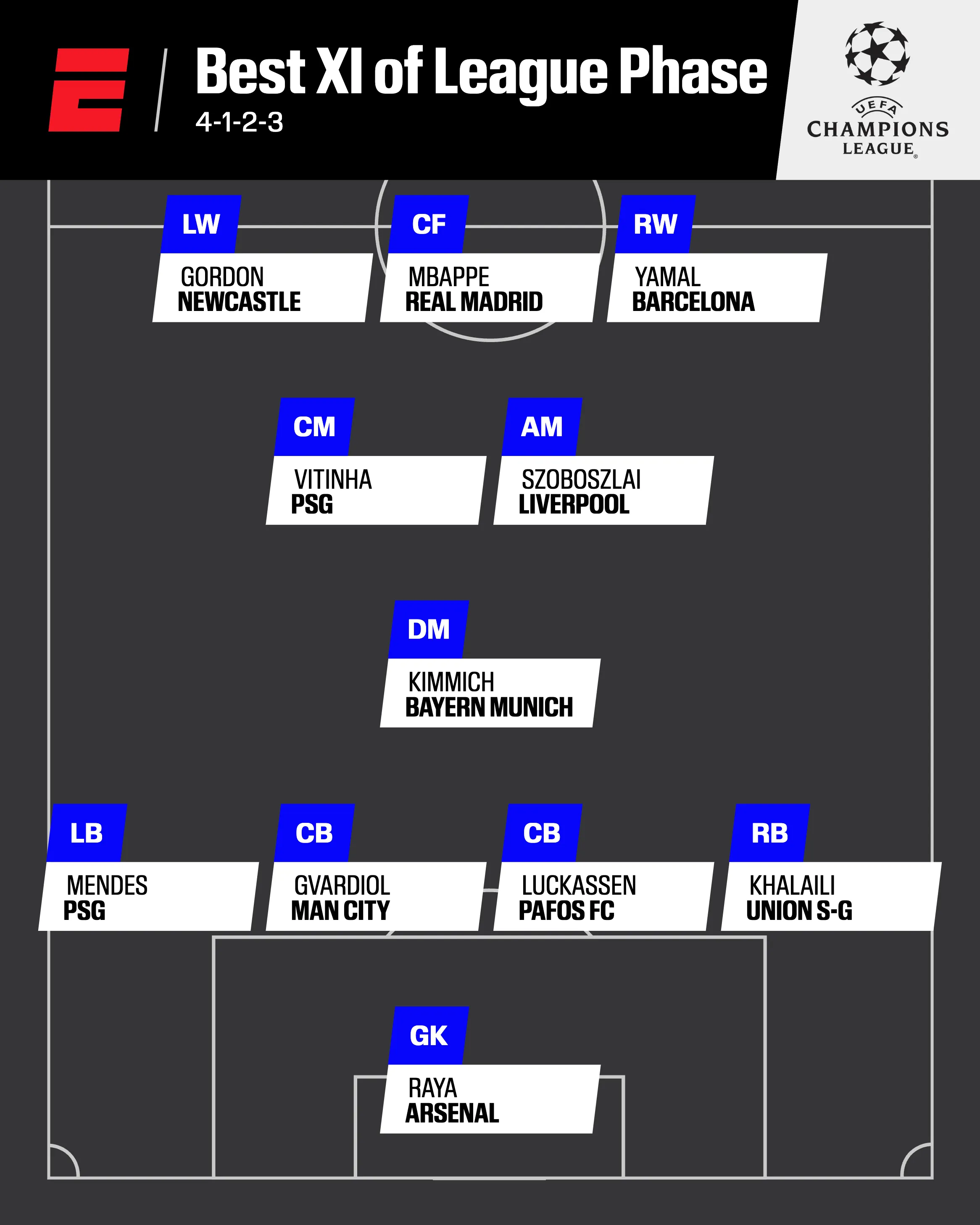 UCL BEST XI CONNELLY