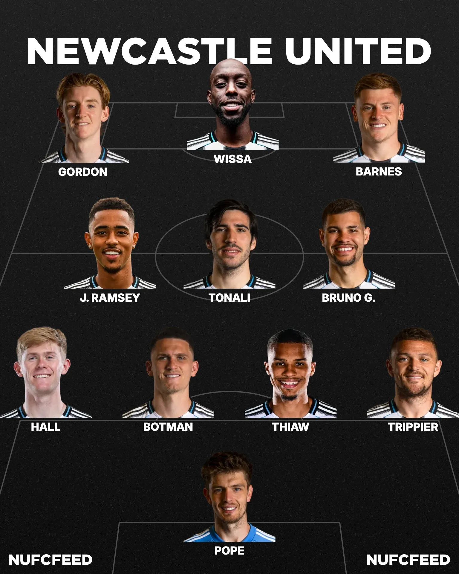 Nufcfeed lineup 2026 01 30