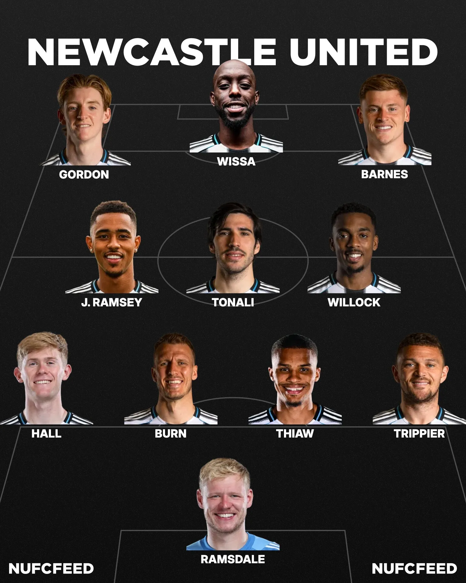 Nufcfeed lineup 2026 02 03