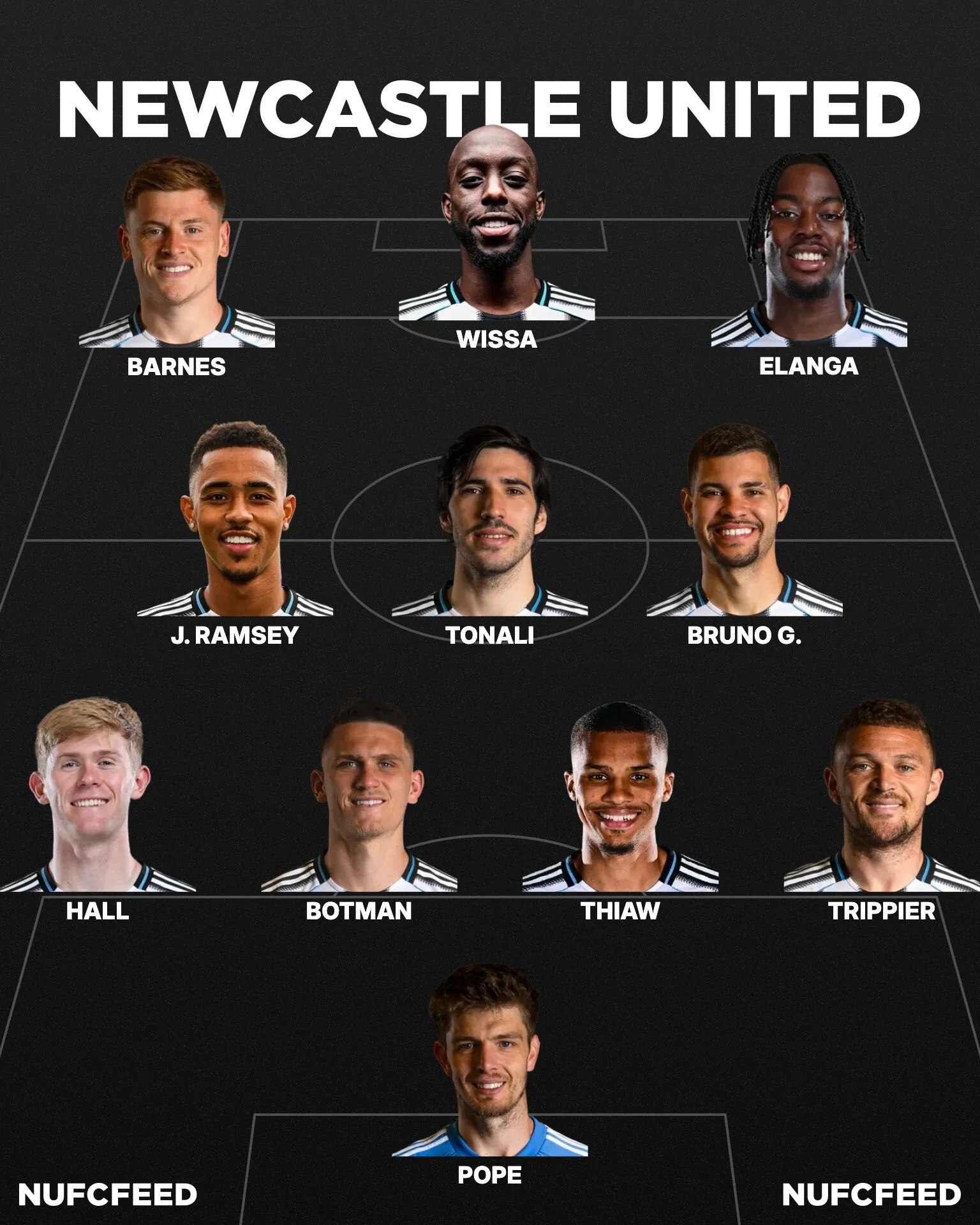 Nufcfeed lineup 2026 02 06