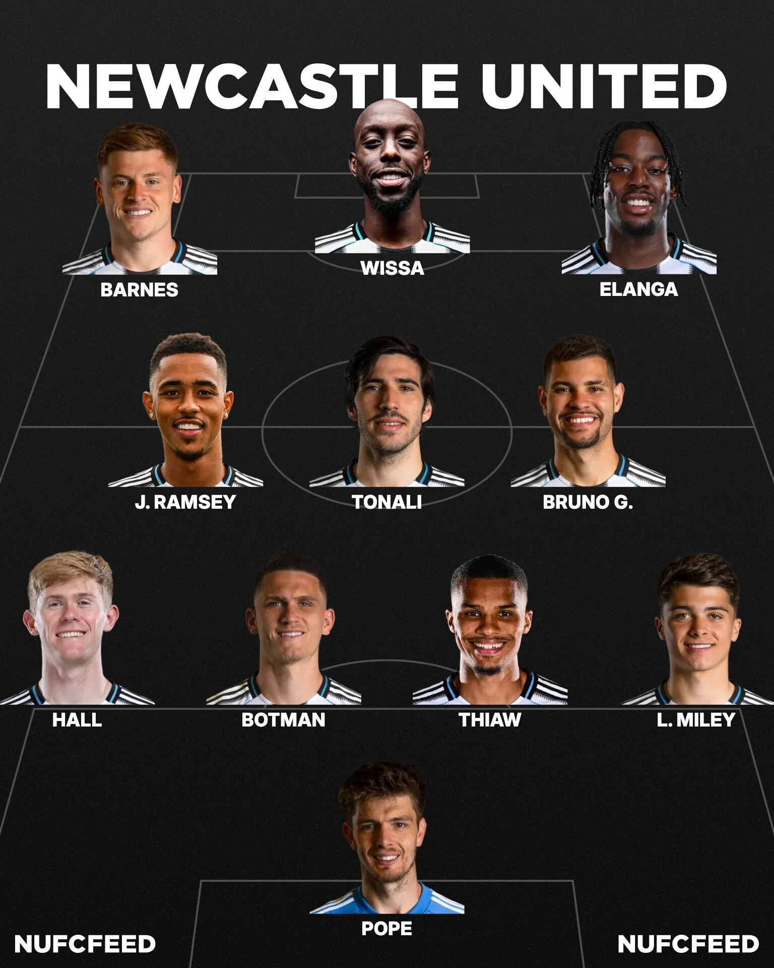 Nufcfeed lineup 2026 02 09