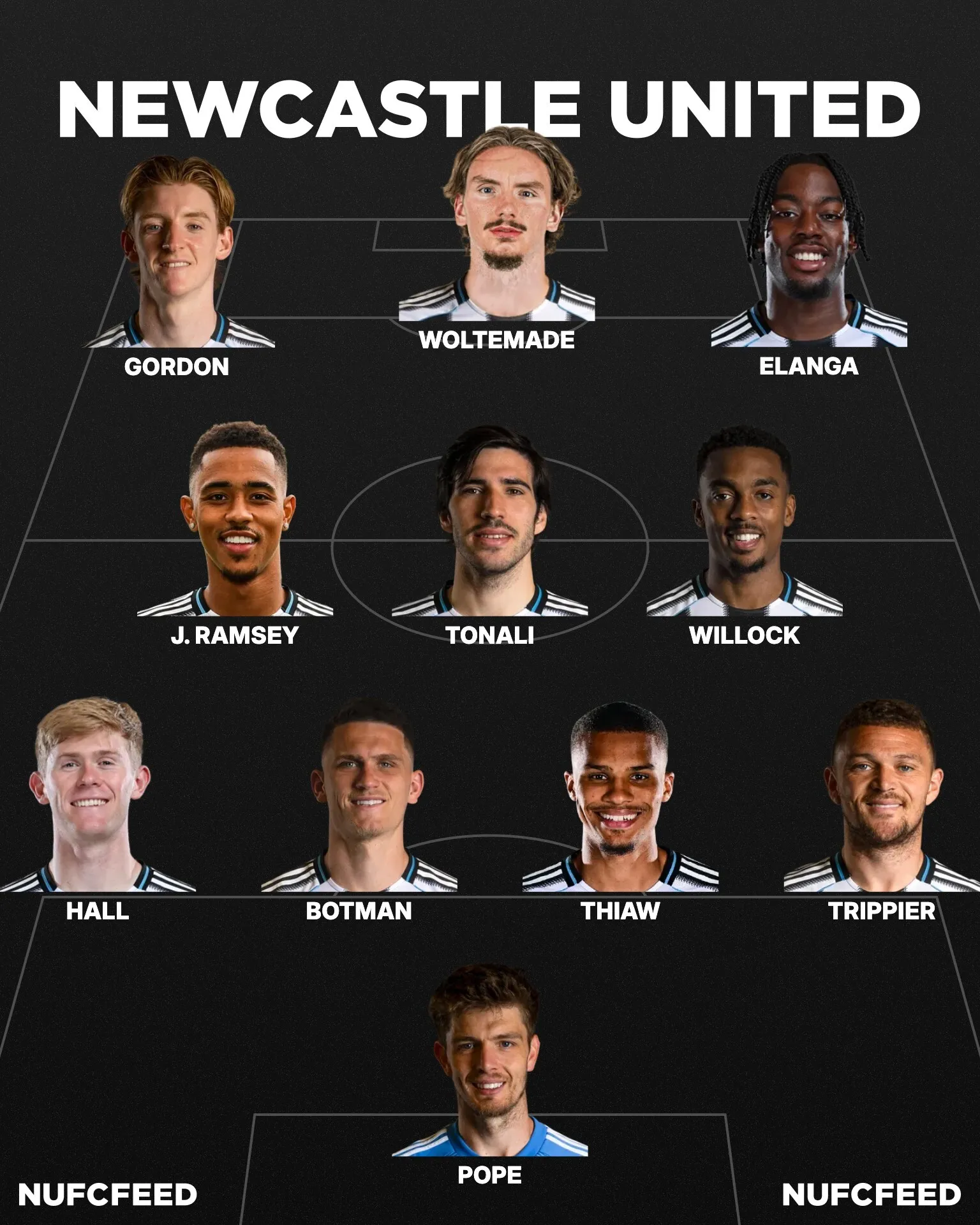 Nufcfeed lineup 2026 02 17 1