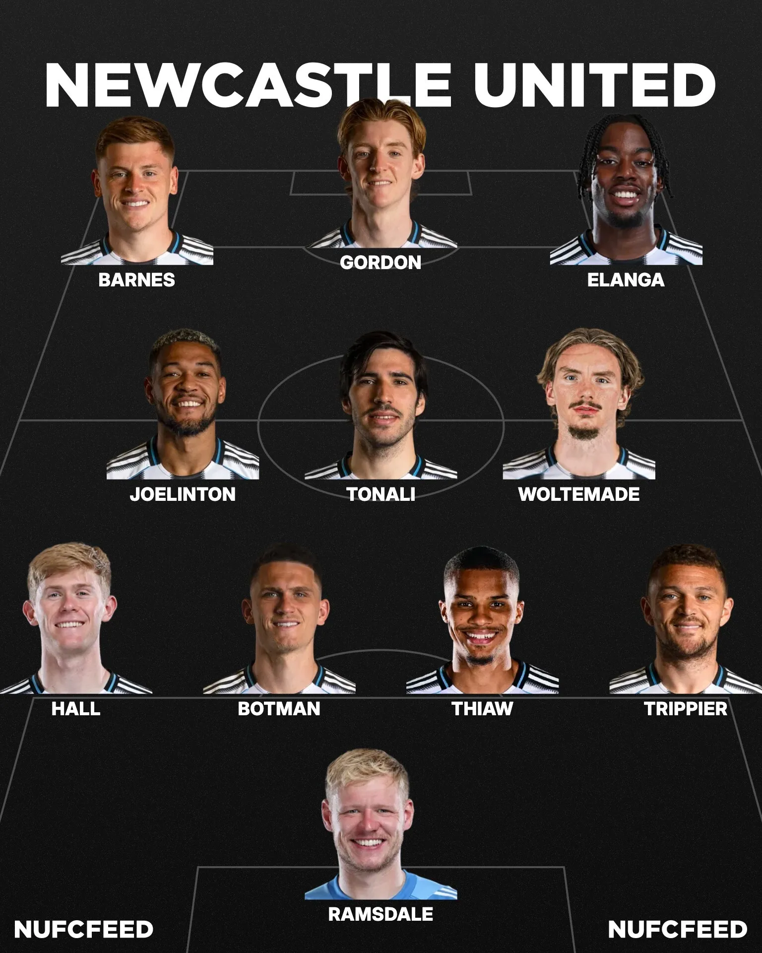 Nufcfeed lineup 2026 03 06