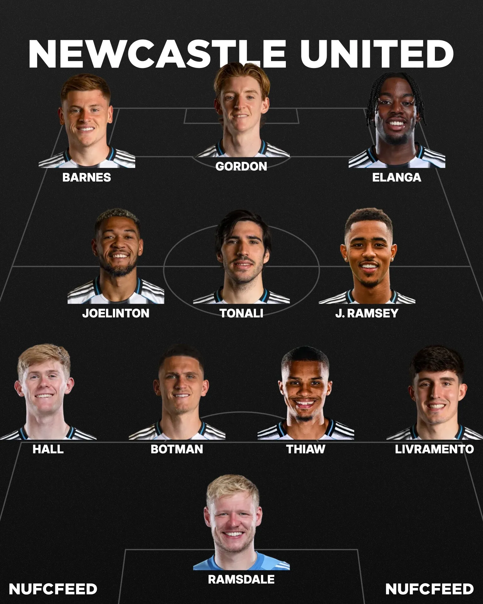 Nufcfeed lineup 2026 03 13