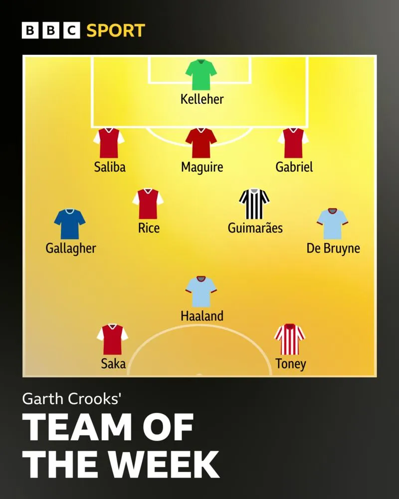 Team of the week