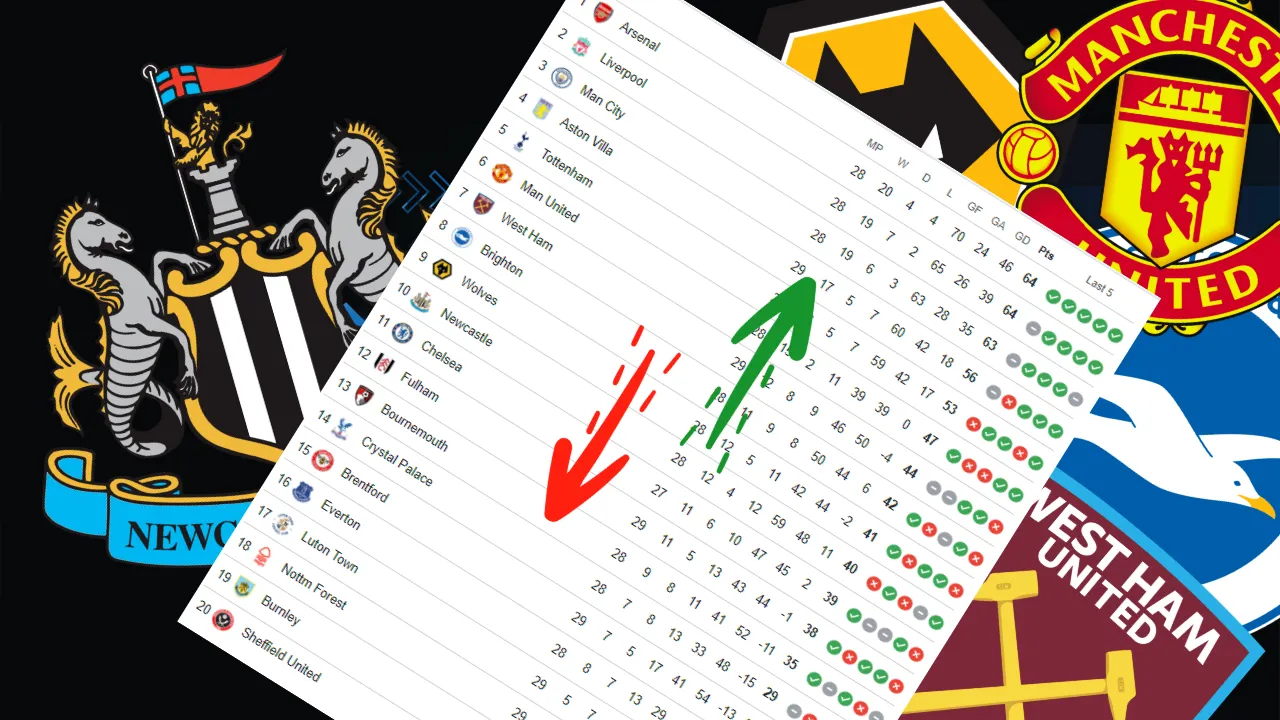 How Newcastle United's run in compares to their closest Premier League rivals