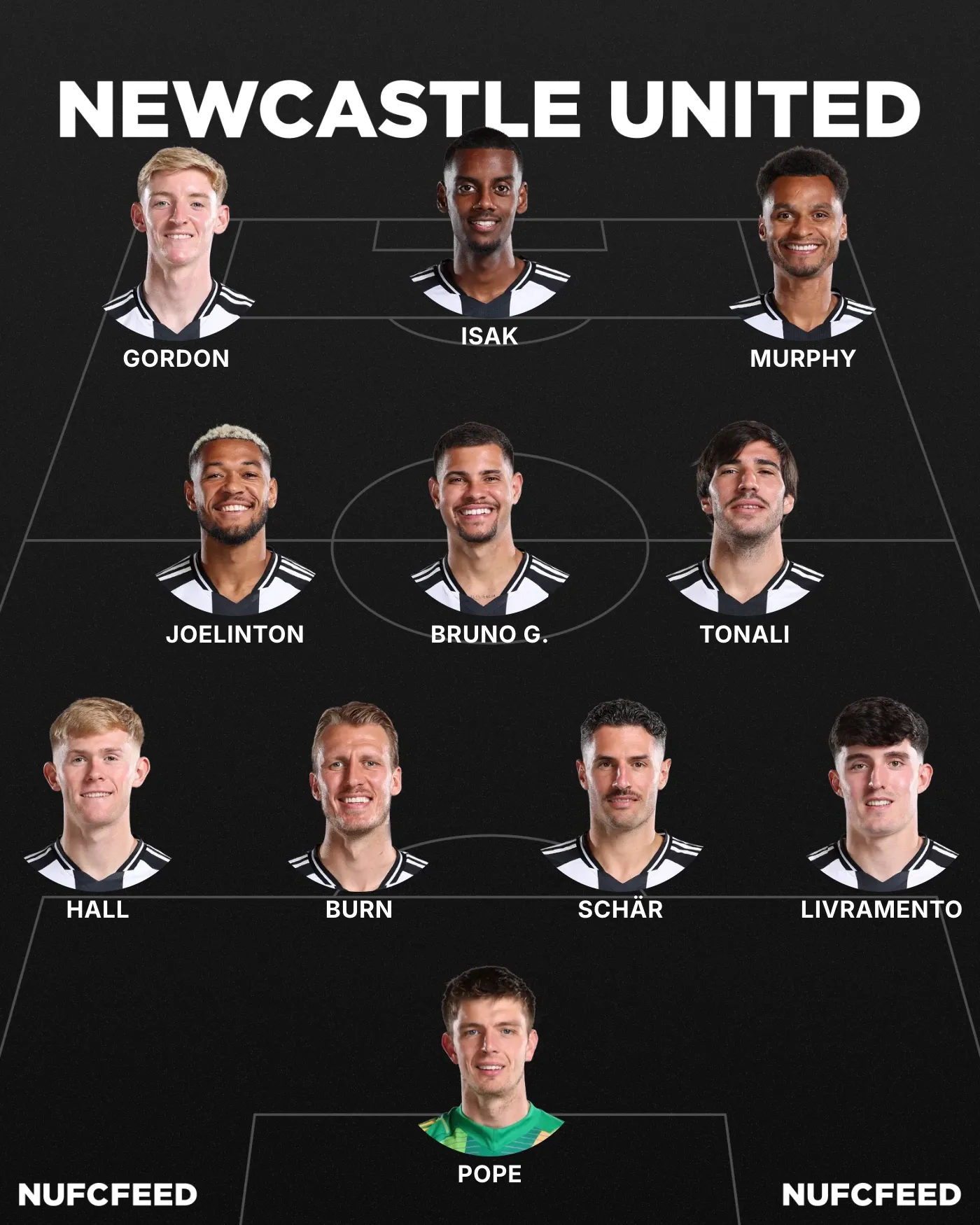 Nufcfeed com lineup